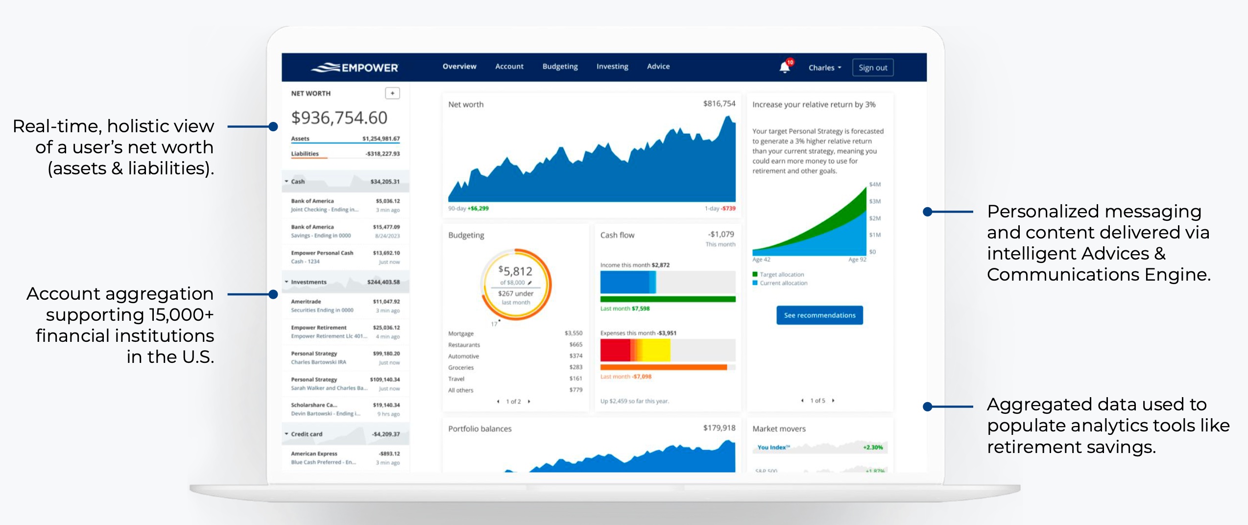 Empower Personal Dashboard - Personal Finance App