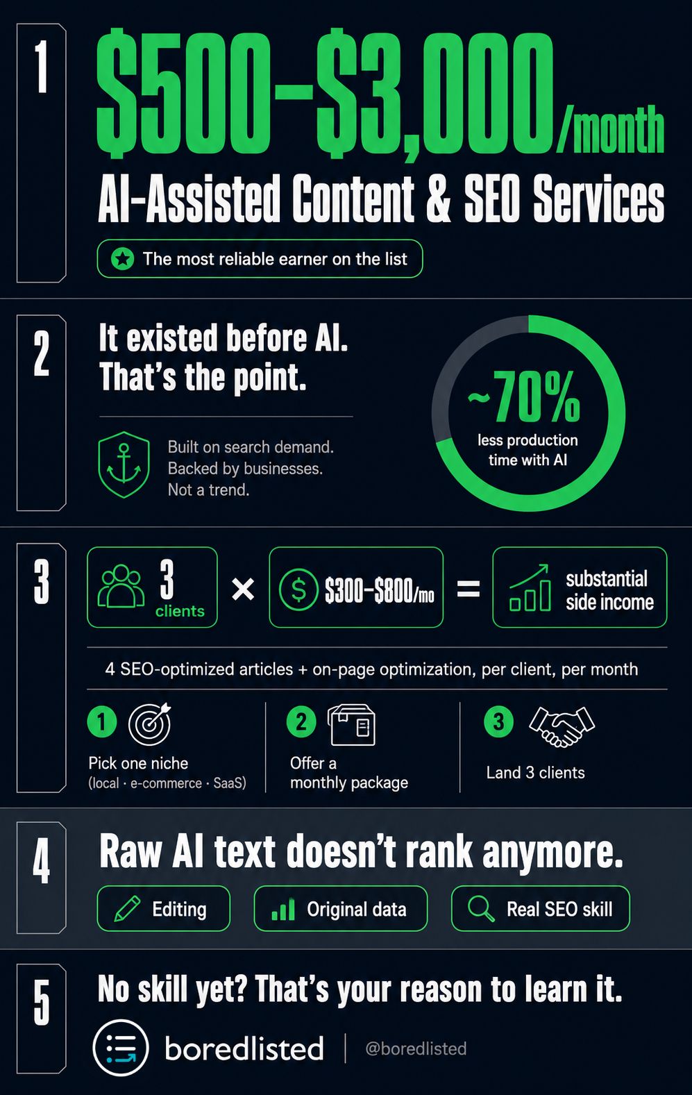AI-Assisted Content & SEO Services