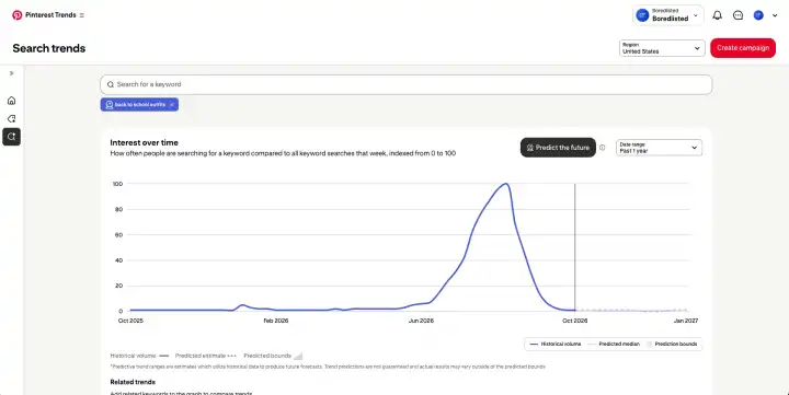 Pinterest Trends chart with the region set to United States showing yearly peaks for a seasonal keyword